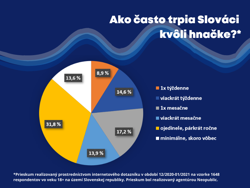 Ako často trpia Slováci kvôli hnačke?
